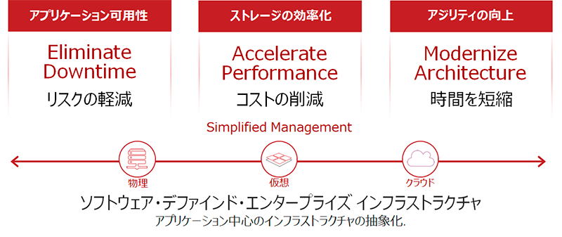 InfoScale 3つのメリット