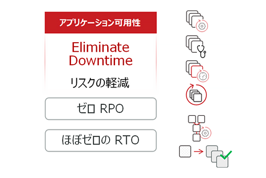 アプリケーション可用性