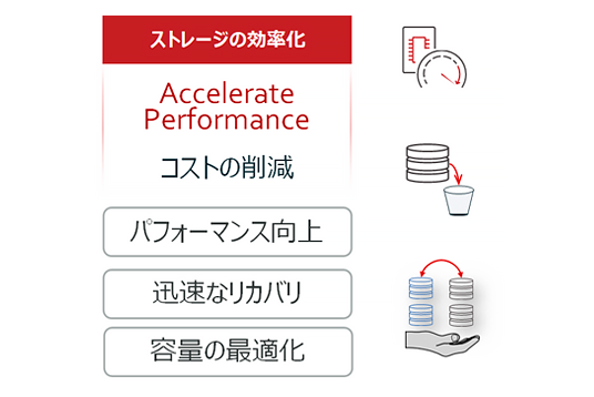 ストレージの効率化