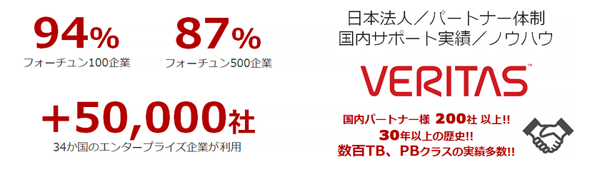 NetBackup グローバル・カスタマー と 豊富な国内実績