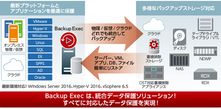 Backup Exec インスタントリカバリジョブ : Backup Exec インスタントリカバリジョブの動画 – PWAF