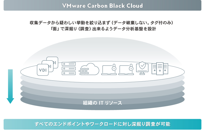 NGAV+EDRでエンドポイントセキュリティを強化