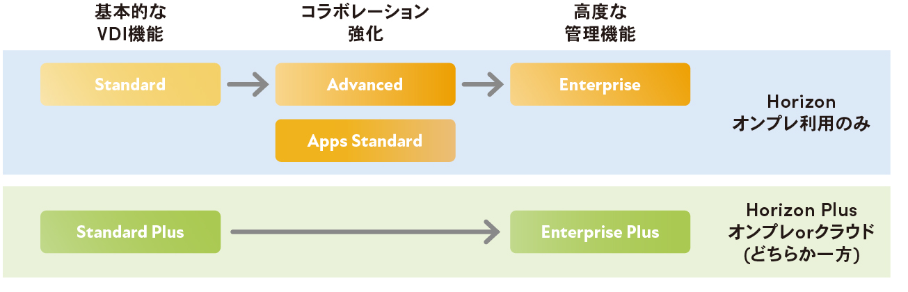 エディション毎のユースケース