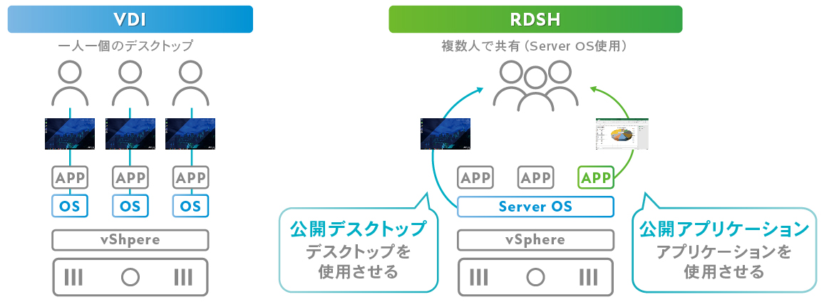 Advanced/Apps Standard：コスト削減やコラボレーション強化に最適