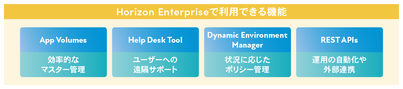 Enterprise/Enterprise Plus：運用管理の効率化とユーザー体験向上