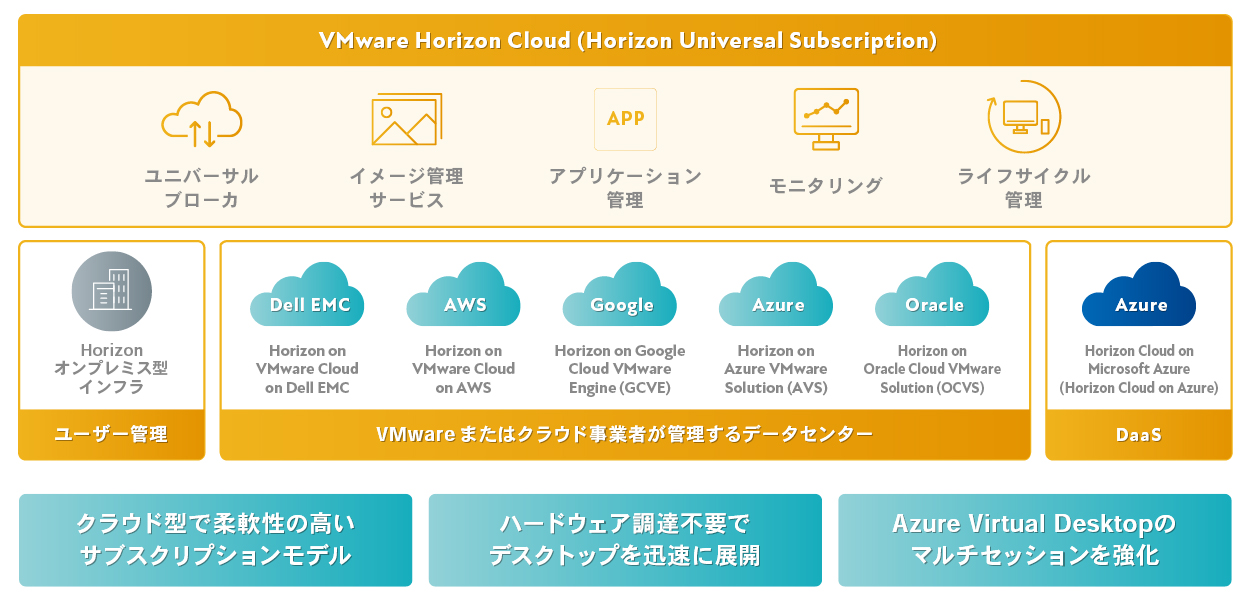 かつてないシンプルさと柔軟性を提供するクラウド型VDI