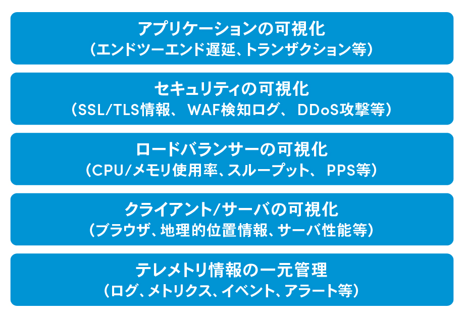 ネットワークトラフィックの分析&可視化