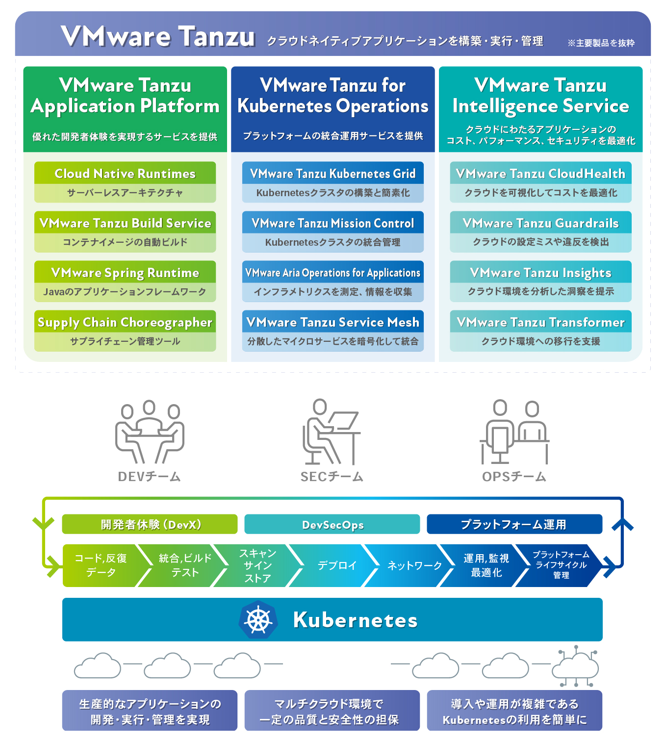 VMware Tanzuで支えるモダンアプリケーションプラットフォーム
