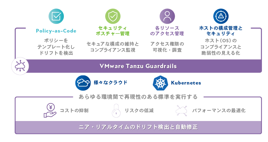VMware Tanzu Guardrails：クラウドの設定ミスを検出