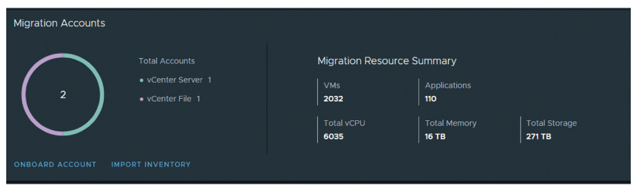 VMware Tanzu Transformer：マルチクラウドへの移行を支援