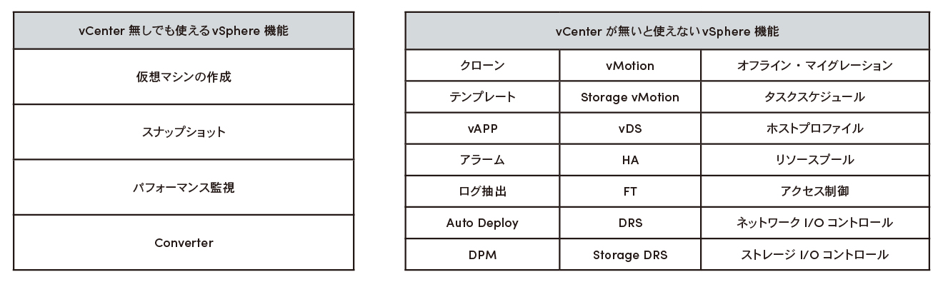 vSphere主要機能の利用には vCenter Server が必須