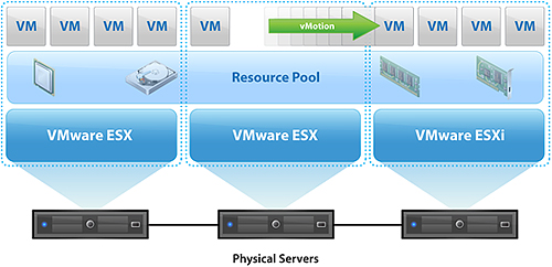vMotion