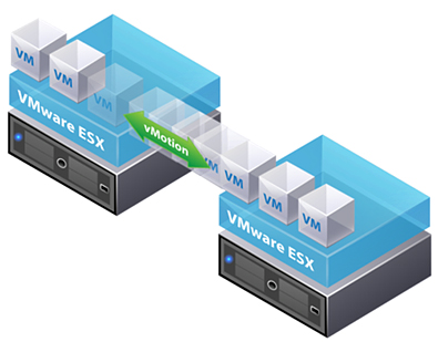 vSphereの各機能の有効化