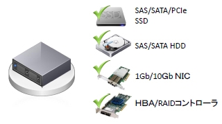 VMware vSphere Storage Appliance（VSA）