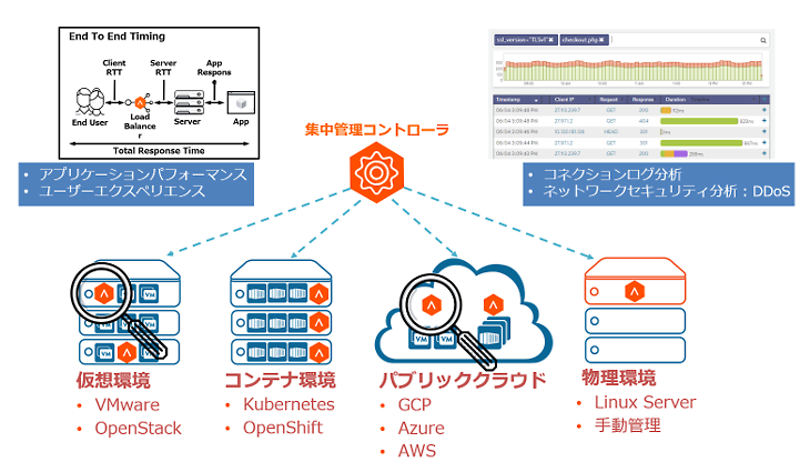 【可視化・セキュリティ】アプリケーションの可視化と高度なセキュリティ機能