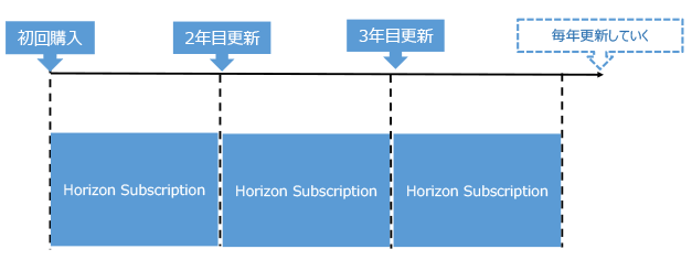 Horizon-Subscription.png