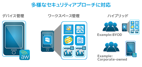 多様なセキュリティアプローチに対応