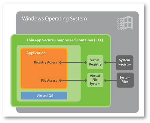 Windows Operating System