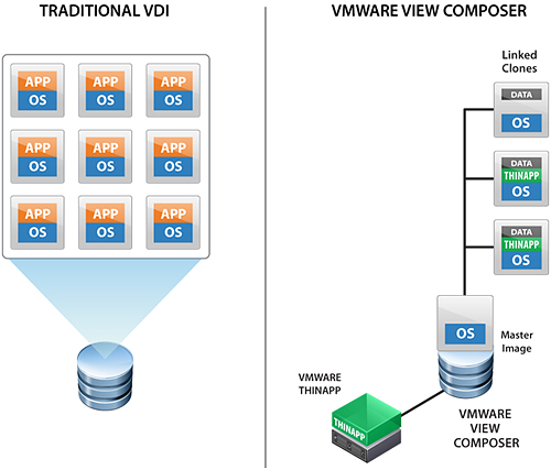 ThinAppとVMware View Composerの連携