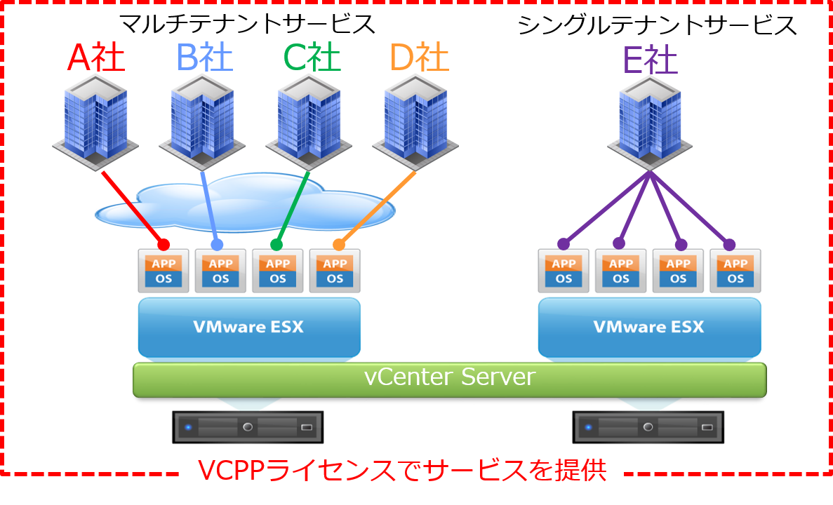 vCANマルチテナント_シングルテナント.png