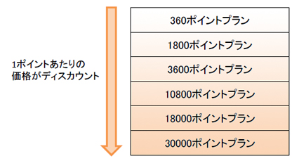 利用ポイントプラン