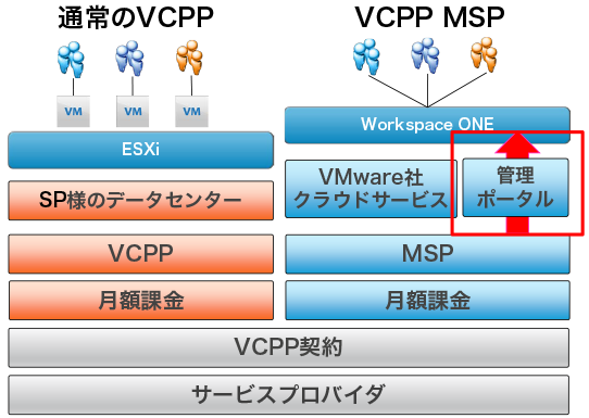 通常のVCPPとMSPの違い.png