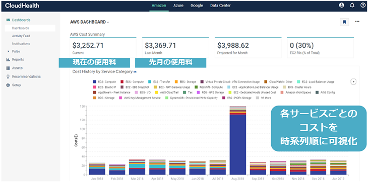 【セキュリティ】ポリシー違反やセキュリティリスクのあぶり出し