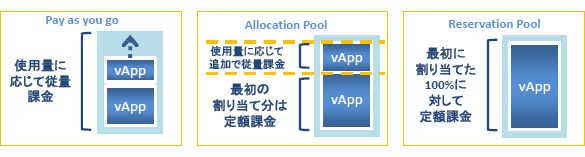 vCenter Chargebackとの連携