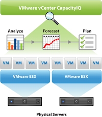 vCenter Site Recovery Manager 4での新機能