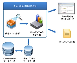 vCenter Site Recovery Manager 4での新機能