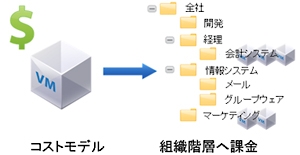 vCenter Site Recovery Manager 4での新機能