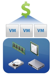 vCenter Site Recovery Manager 4での新機能