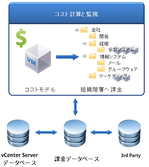 vCenter Site Recovery Manager 4での新機能