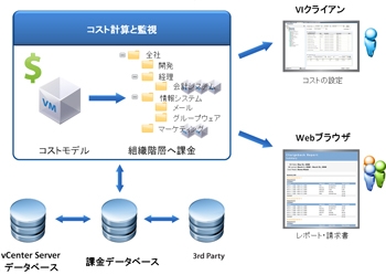 vCenter Site Recovery Manager 4での新機能