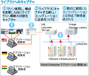 ライブラリへのキャプチャ