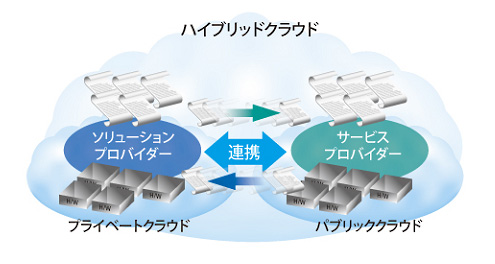 フレームワーク利用によるコードの互換性