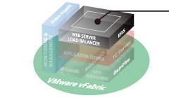 vFabric Enteprise Ready Server (ERS)及び vFabric Webserver