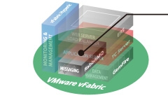 vFabric RabbitMQ