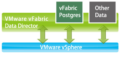 vFabric Postgres(vPostgres)