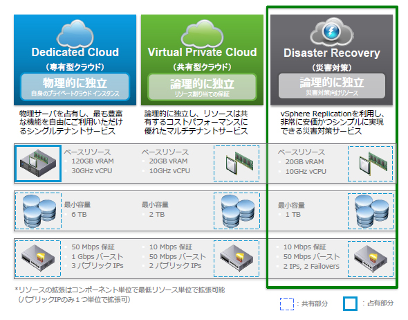 3つのサービスメニュー