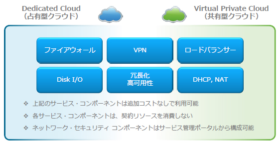 VMware製品の付加価値は標準で提供