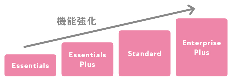 各エディションの代表的な機能