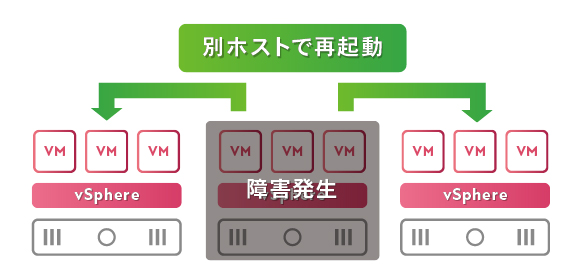 High Availability (HA)