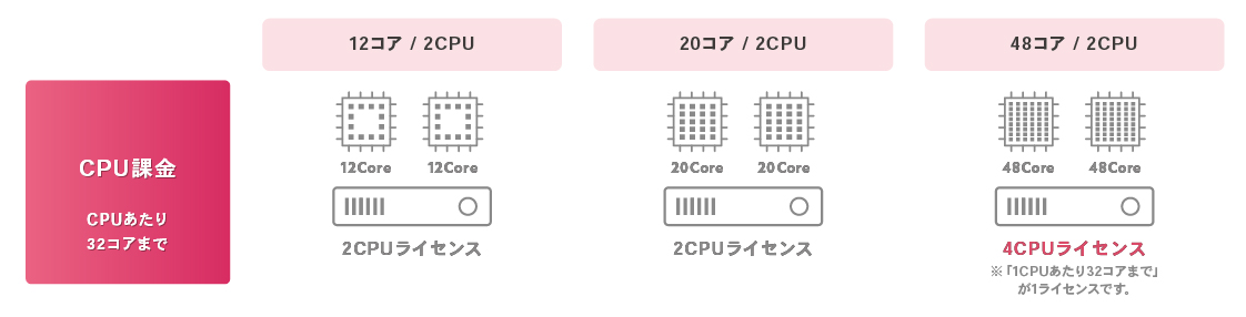 Virtual Volumes (VVOL)