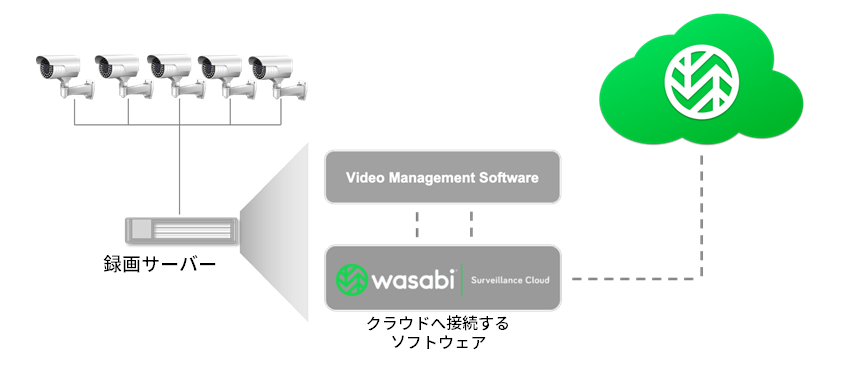  Wasabiのいいとこどり