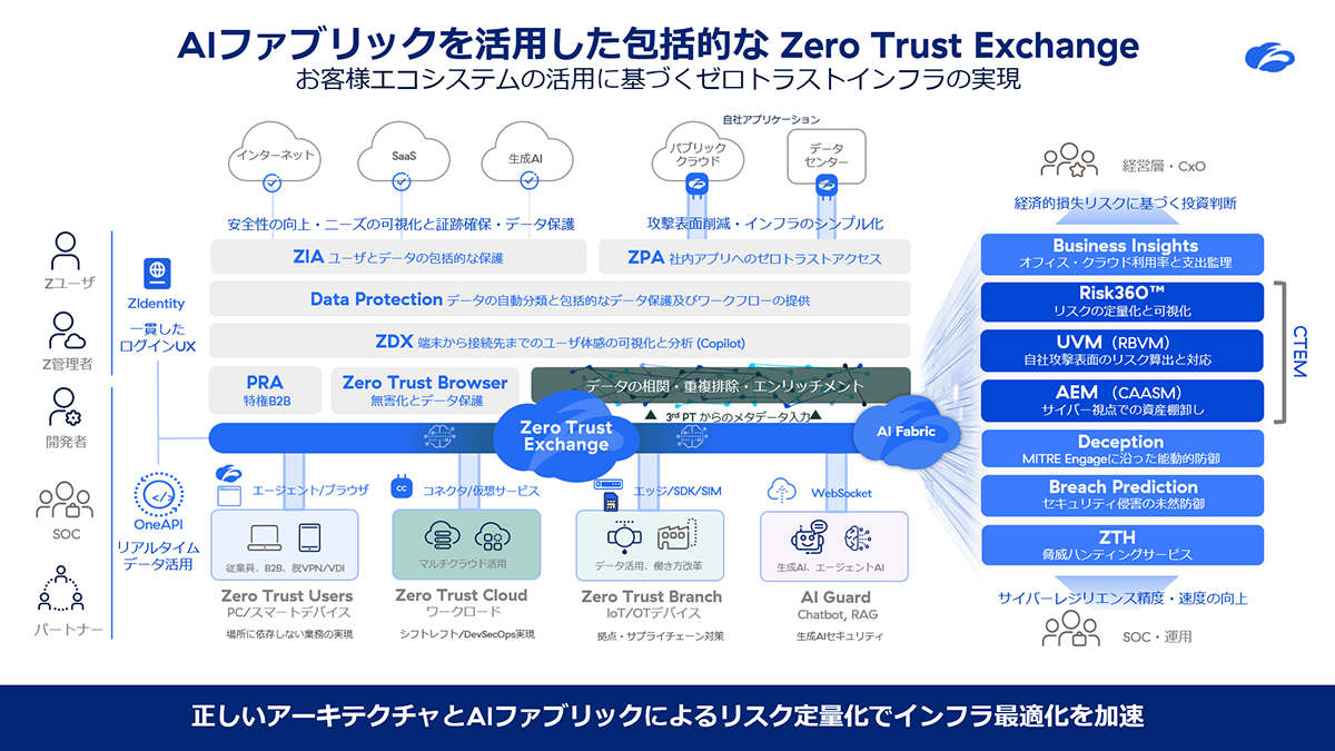 セッアップ込み無料 2.0 ETC　DSR ゲート確認済み Zscaler | Zscaler | 取扱製品 | ネットワールド