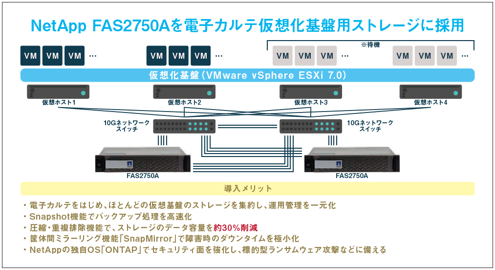 社会医療法人 真美会 大阪旭こども病院　構成図