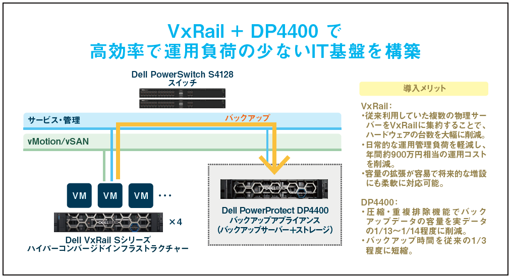 ローツェ株式会社　構成図