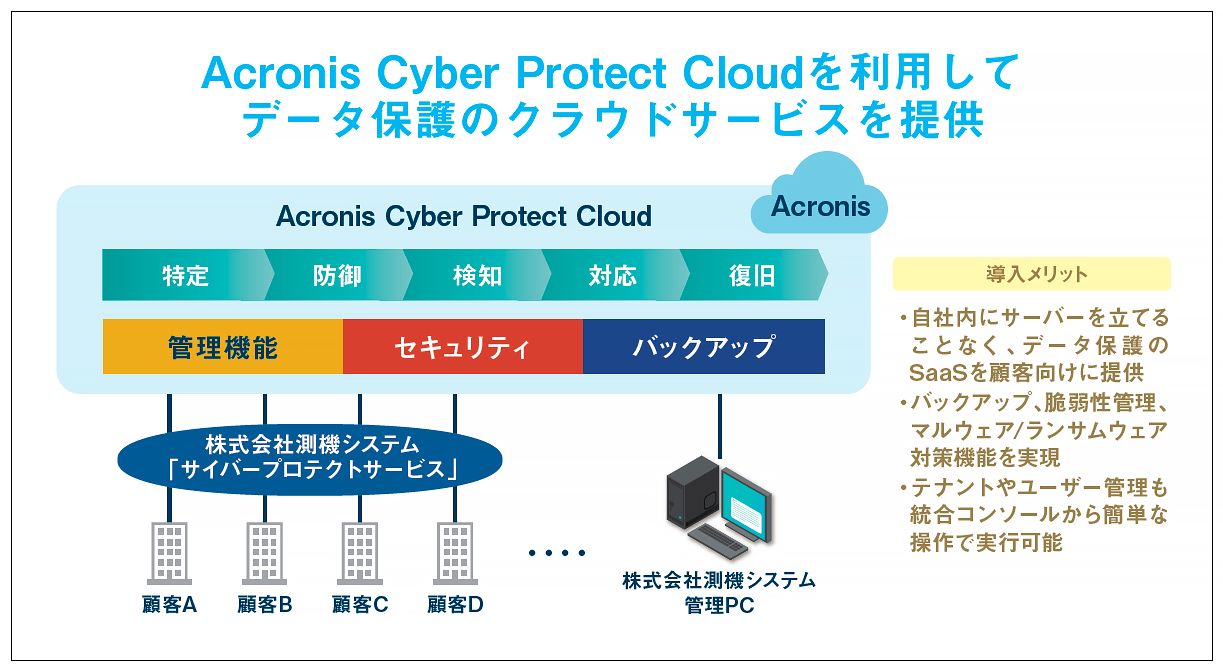 測機システム Acronis Cyber Protect Cloud導入事例