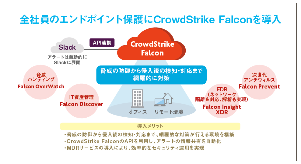 株式会社グラファー　構成図